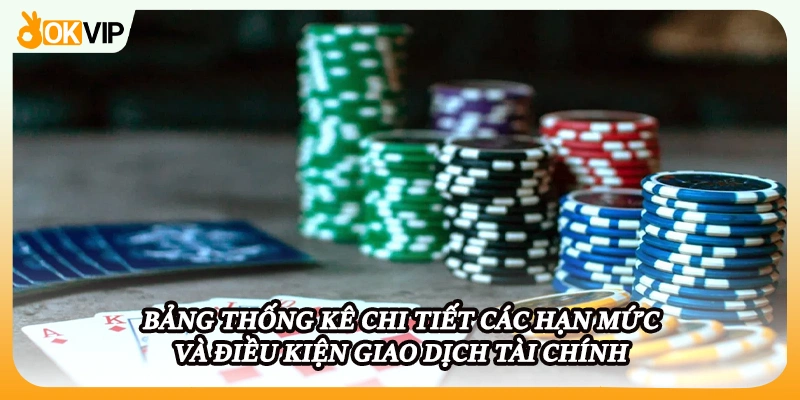 Bảng thống kê chi tiết các hạn mức và điều kiện giao dịch tài chính