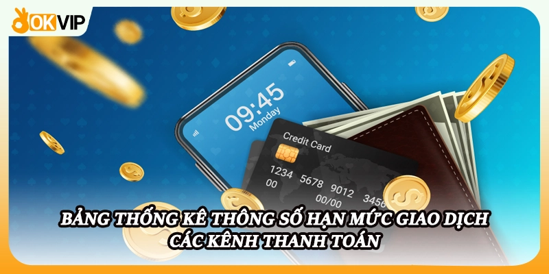 Bảng thống kê thông số hạn mức giao dịch các kênh thanh toán