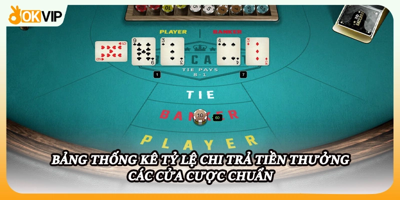 Bảng thống kê tỷ lệ chi trả tiền thưởng các cửa cược chuẩn