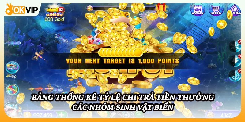 Bảng thống kê tỷ lệ chi trả tiền thưởng các nhóm sinh vật biển
