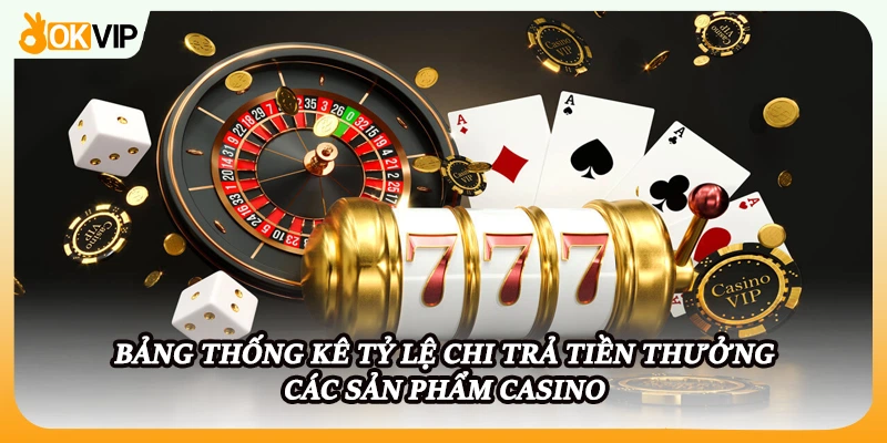 Bảng thống kê tỷ lệ chi trả tiền thưởng các sản phẩm casino