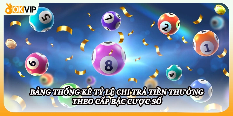 Bảng thống kê tỷ lệ chi trả tiền thưởng theo cấp bậc cược số