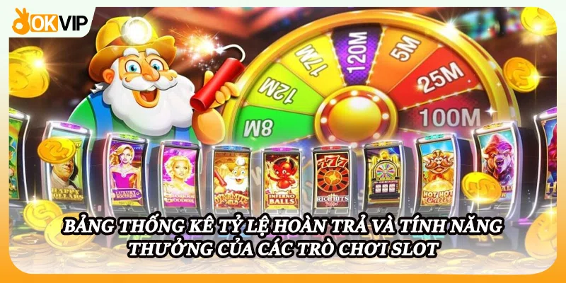 Bảng thống kê tỷ lệ hoàn trả và tính năng thưởng của các trò chơi slot