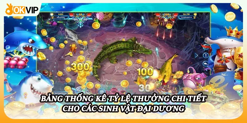 Bảng thống kê tỷ lệ thưởng chi tiết cho các sinh vật đại dương